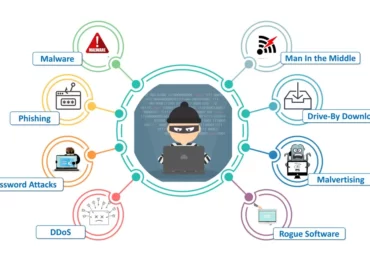 TYPES OF CYBERCRIME